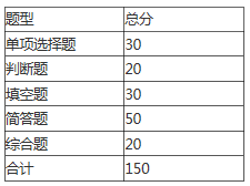 安徽三联学院2021年机器人工程专升本专业课考试大纲(图1)