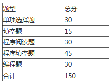 安徽三联学院2021年机器人工程专升本专业课考试大纲(图2)