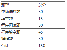 安徽三联学院2021年智能科学与技术专升本专业课考试大纲(图2)