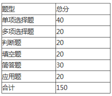 安徽三联学院2021年智能科学与技术专升本专业课考试大纲(图1)