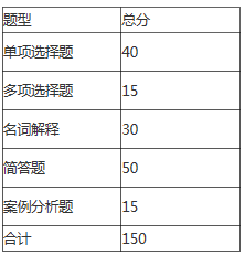 安徽三联学院2021年会计学专升本专业课考试大纲(图2)