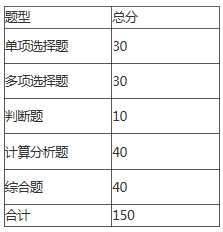 安徽三联学院2021年会计学专升本专业课考试大纲(图1)