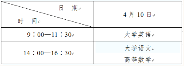 2021年陕西省专升本时间线汇总!(图1)