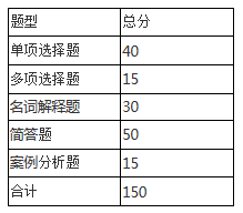 安徽三联学院2021年电子商务专升本专业课考试大纲(图2)