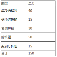 安徽三联学院2021年电子商务专升本专业课考试大纲(图1)