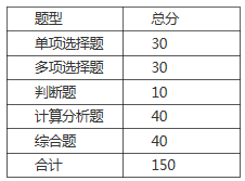 安徽三联学院2021年经济与金融专升本专业课考试大纲(图1)