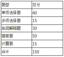 安徽三联学院2021年经济与金融专升本专业课考试大纲(图2)