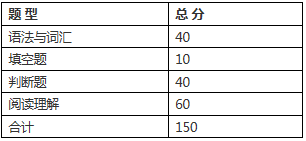 安徽三联学院2021年英语专升本专业课考试大纲(图1)