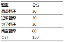 安徽三联学院2021年日语专升本专业课考试大纲(图2)