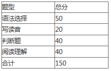 安徽三联学院2021年日语专升本专业课考试大纲(图1)