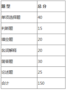 安徽三联学院2021年视觉传达设计专升本专业课考试大纲(图1)