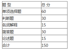 安徽三联学院2021年护理学专升本专业课考试大纲(图2)