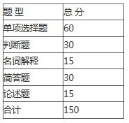 安徽三联学院2021年护理学专升本专业课考试大纲(图1)