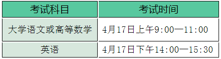 合肥經(jīng)濟學(xué)院2021年普通高校專升本招生簡章(圖2)