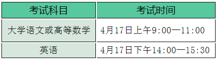 2021合肥经济学院专升本专业考试时间(图1)