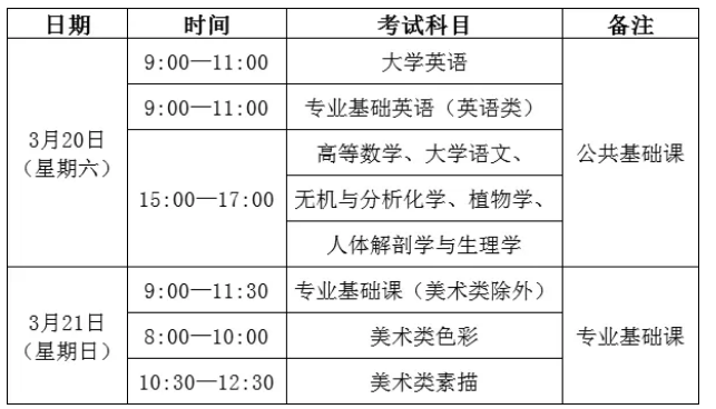 2021年福建专升本考试安排(图1)