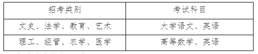 浙江万里学院2021年-专升本 招生简章(图2)