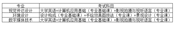 湖南科技學院專升本可以報考什么專業(yè)?(圖1)