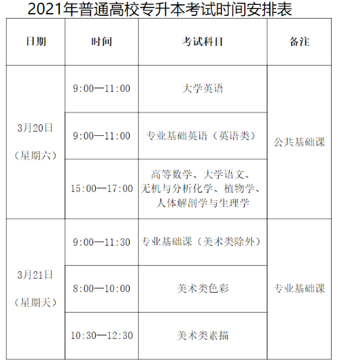 2021年福建專升本考試須知(圖2)