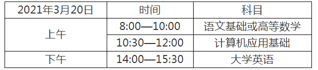 2021天津市高职升本科文化课考试