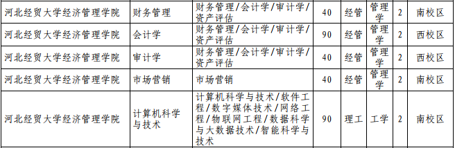 河北獨(dú)立學(xué)院專接本