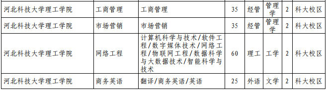 河北獨(dú)立學(xué)院專接本