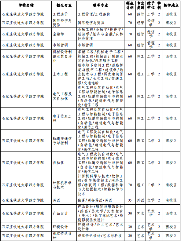 河北獨(dú)立學(xué)院專接本