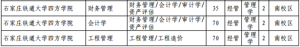 河北獨(dú)立學(xué)院專接本