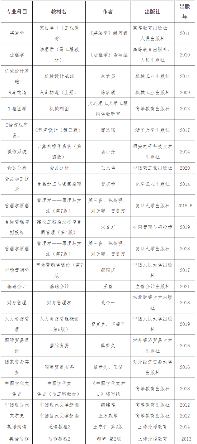 2021煙臺理工學院(原煙臺大學文經(jīng)學院)專升本自薦考試實施方案(擬)(圖2)