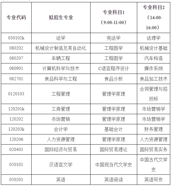 2021煙臺理工學院(原煙臺大學文經(jīng)學院)專升本自薦考試實施方案(擬)(圖1)