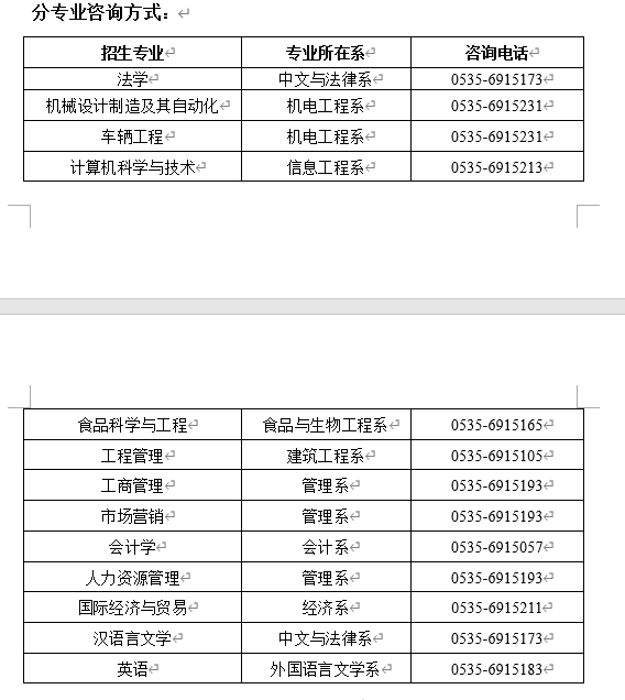 2021煙臺理工學院(原煙臺大學文經(jīng)學院)專升本自薦考試實施方案(擬)(圖3)