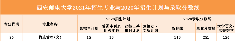 2021年陜西專升本院校介紹-西安郵電大學(xué)(圖1)