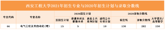 2021年陜西專升本院校介紹-西安工程大學(xué)(圖1)