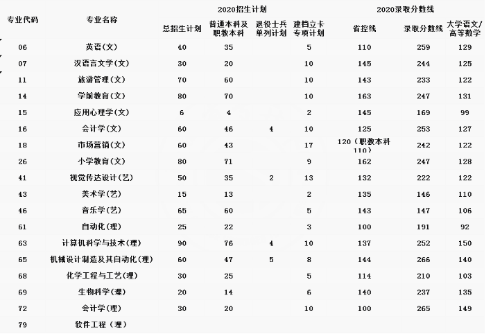 2021年陜西專升本院校介紹-西安文理學(xué)院(圖1)