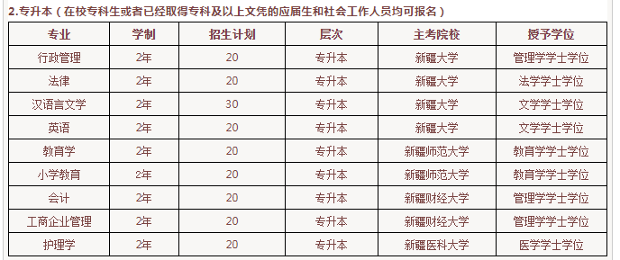 新疆專升本擴(kuò)招!在職人員與應(yīng)往屆生均可報(bào)名!(圖1)