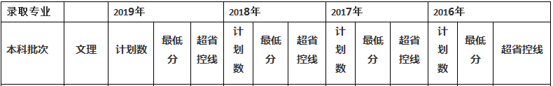 河南專升本醫(yī)學專業(yè)院校之-新鄉(xiāng)醫(yī)學院三全學院(圖2)