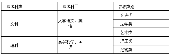 2020年杭州電子科技大學專升本招生簡章(圖2)