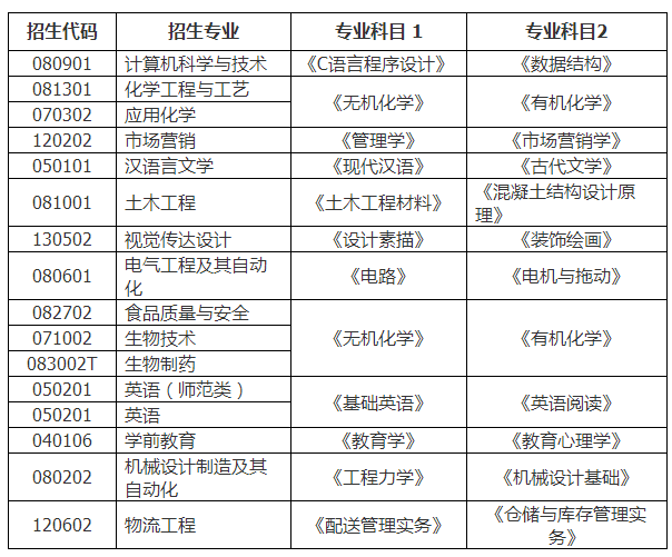 2021濱州學(xué)院專升本自薦生綜合能力測試工作方案(圖1)