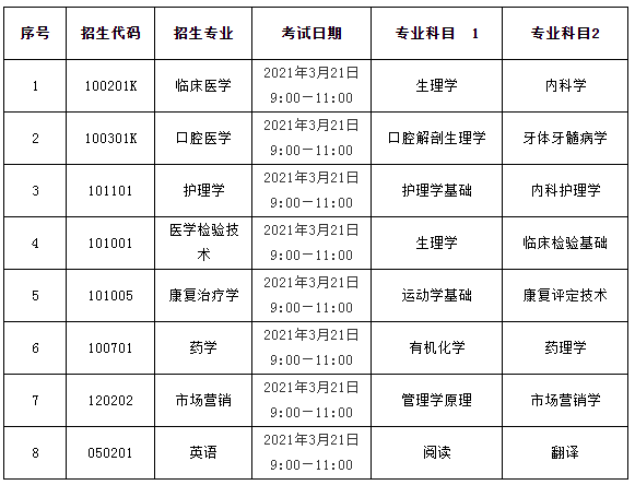 2021濟(jì)寧醫(yī)學(xué)院專升本自薦專業(yè)綜合能力測(cè)試方案(圖1)