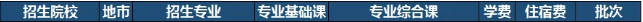 廣東專升本佛山科學(xué)技術(shù)學(xué)院收費(fèi)標(biāo)準(zhǔn)2021(圖1)