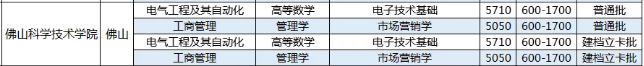 廣東專升本佛山科學(xué)技術(shù)學(xué)院收費(fèi)標(biāo)準(zhǔn)2021(圖2)