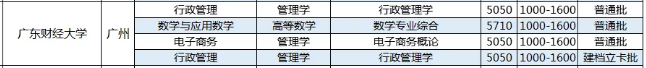 廣東財經(jīng)大學專升本收費標準2021(圖2)