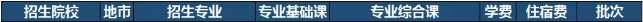 廣東財經(jīng)大學專升本收費標準2021(圖1)