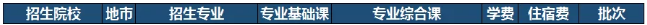 廣東第二師范學(xué)院專(zhuān)升本收費(fèi)標(biāo)準(zhǔn)2021(圖1)