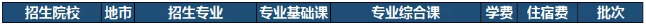 廣東技術師范大學專升本收費標準2021(圖1)