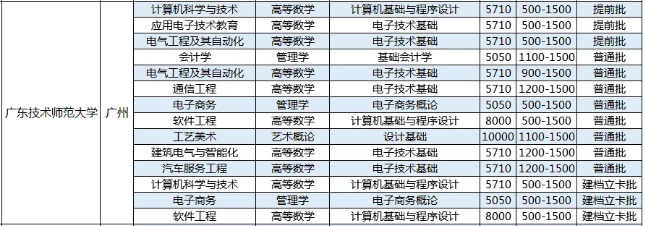 廣東技術師范大學專升本收費標準2021(圖2)