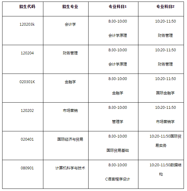 2021山東財(cái)經(jīng)大學(xué)燕山學(xué)院專升本自薦考試方案(圖1)