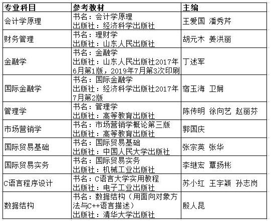 2021山東財(cái)經(jīng)大學(xué)燕山學(xué)院專升本自薦考試方案(圖2)