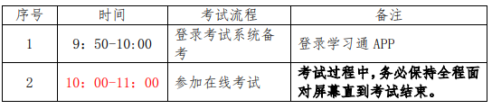 2021山東第一醫(yī)科大學(xué)專升本自薦考試方案(圖2)