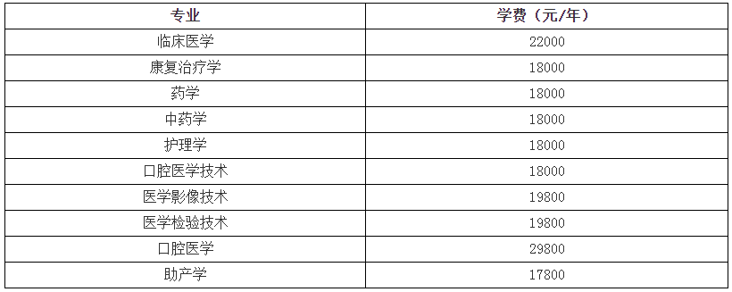 2021齊魯醫(yī)藥學(xué)院專升本自薦專業(yè)綜合能力測(cè)試方案(圖2)